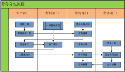 高校教學(xué)工程項(xiàng)目管理軟件與建筑物清潔服務(wù)的融合——以建文軟件為例